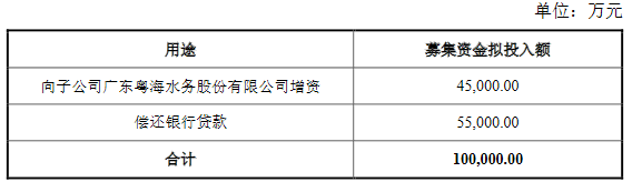 广东粤海控股：10亿元公司债券票面利率确定为3.40%-中国网地产