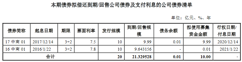 中南建设：10亿元公司债券将上市 票面利率为7.3%