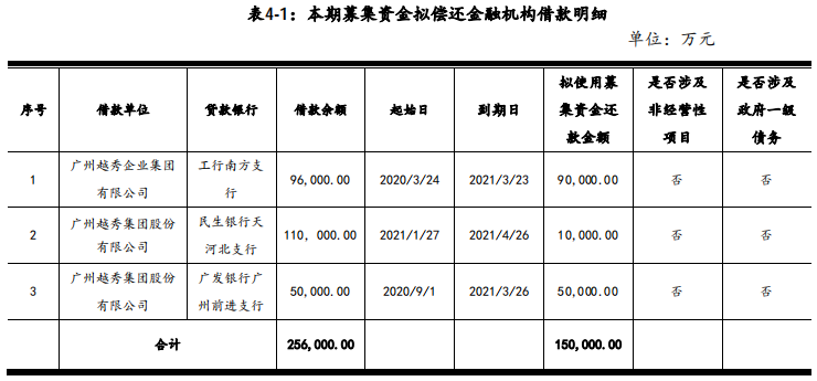 越秀集团：成功发行15亿元中期票据 票面利率3.63%-中国网地产