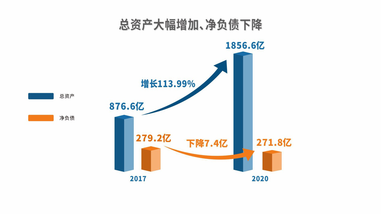 金輝控股：2020年債務結構進一步優化 凈負債回歸2017年 高品質增長的典範-中國網地産