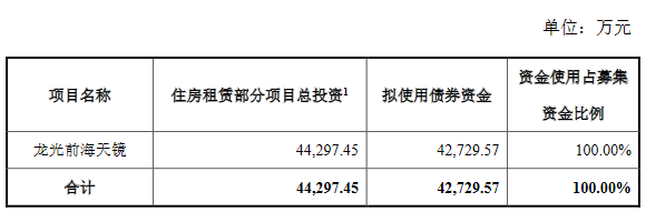 龙光控股：拟发行4.27亿元住房租赁专项公司债券 用于深圳前海项目建设