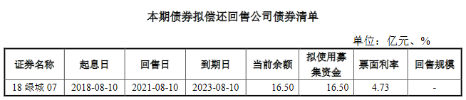 绿城集团：16.5亿元公司债券票面利率确定为4.07%-中国网地产