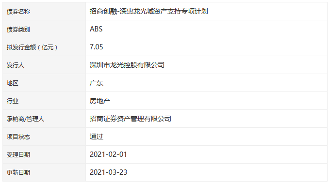 龙光控股7.05亿元ABS获深交所通过-中国网地产