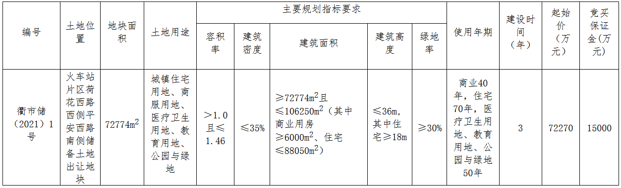 众安9.457亿元竞得衢州市柯城区一宗商住用地 溢价率30.86%-中国网地产