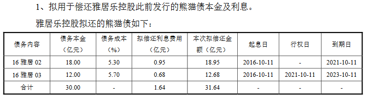 廣州番禺雅居樂70億元公司債券在上交所註冊生效-中國網地産