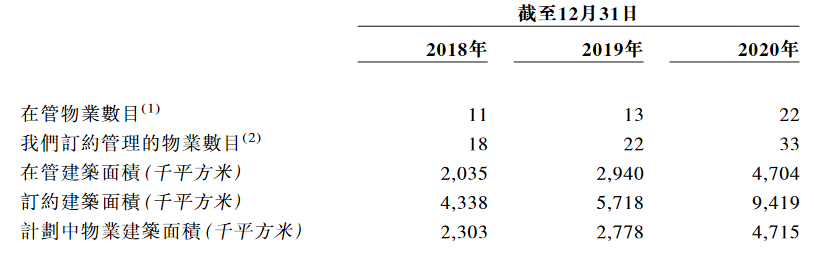 天誉青创智联服务递交招股书 2020年实现收入2.069亿元-中国网地产
