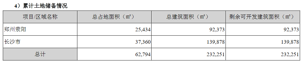 沙河股份：2020年歸屬股東凈利潤437萬元 同比降79.25%-中國網地産