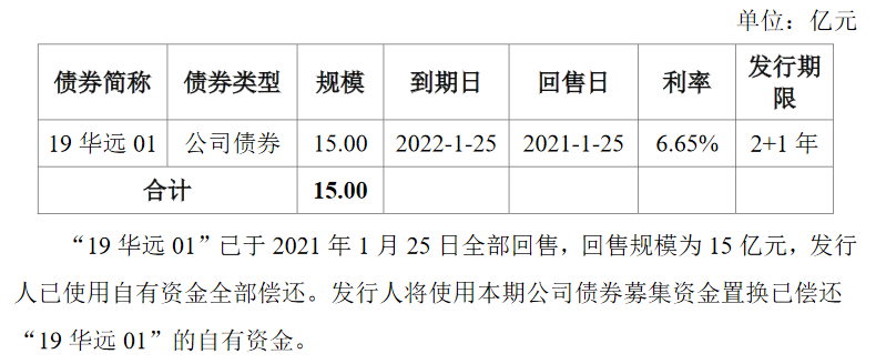 华远地产：15亿元公司债券票面利率确定为4.40%-中国网地产