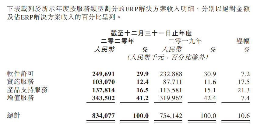 明源云：2020年净亏损7.04亿元-中国网地产