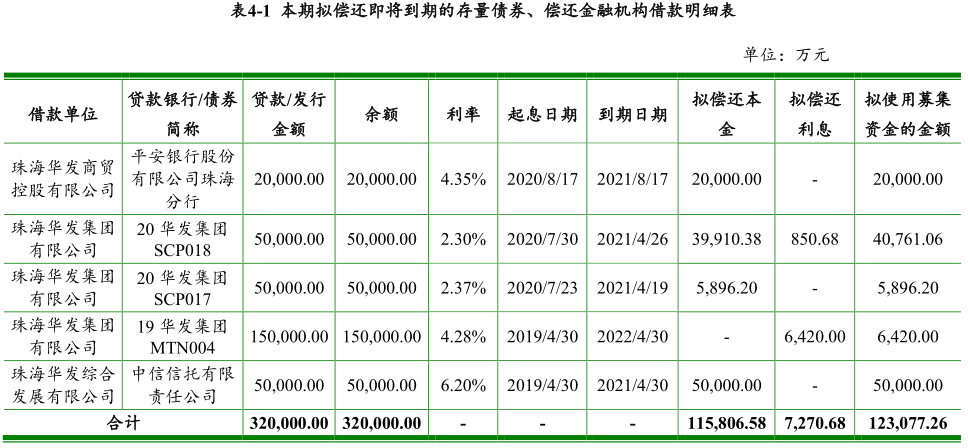 华发集团：成功发行15亿元超短期融资券 票面利率3.35%-中国网地产
