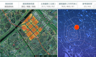 17宗土地集中亮相推介会 覆盖天津多个重点项目和区域-中国网地产