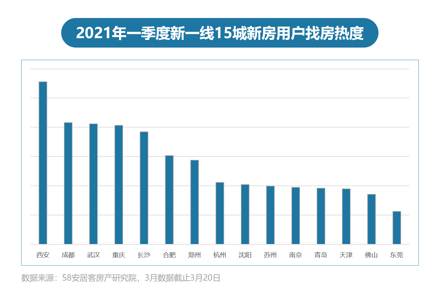 58安居客2021年Q1樓市總結：二手房市場掛牌均價保持穩定-中國網地産