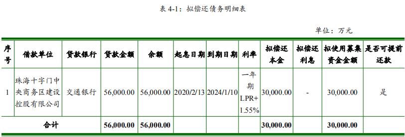 华发集团：拟发行3亿元绿色中期票据（碳中和债）-中国网地产