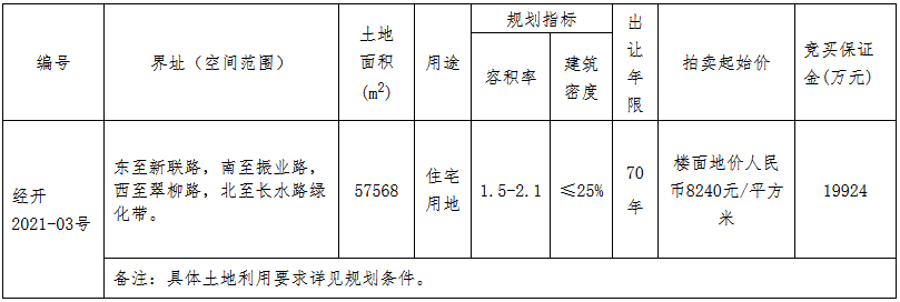 万科12.14亿元竞得嘉兴市经开区一宗住宅用地 溢价率21.84%-中国网地产