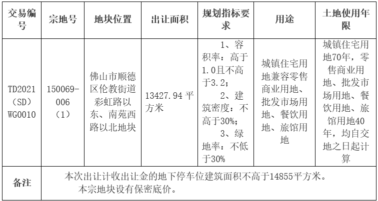 中山正德4.239亿元竞得佛山市一宗商住用地 溢价率45.22%-中国网地产