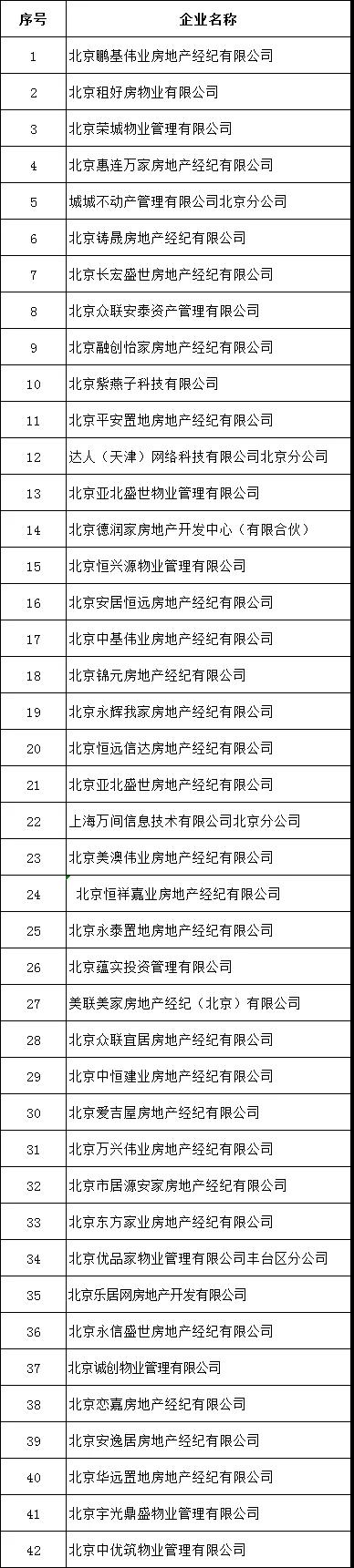 北京发布第二批租赁行业重点关注企业名单-中国网地产