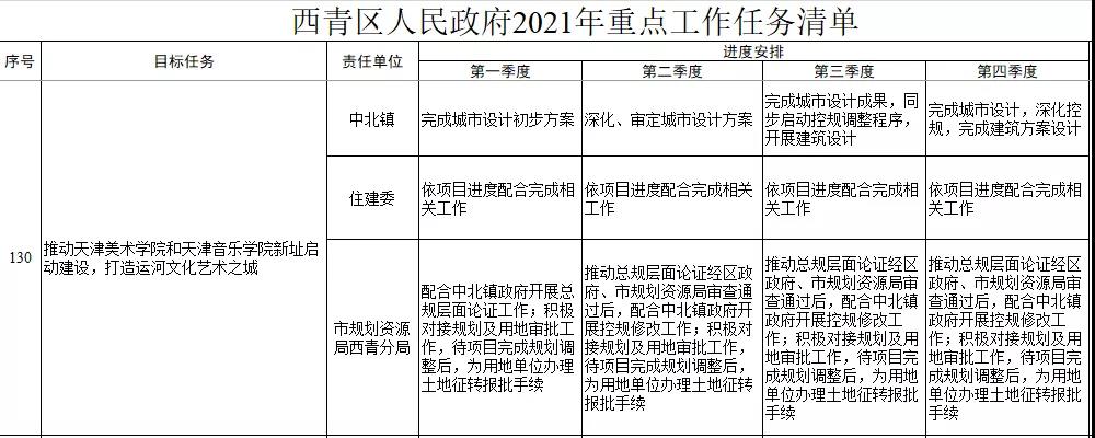 天津兩所高校將異地擴建 計劃選址在西青中北鎮-中國網地産