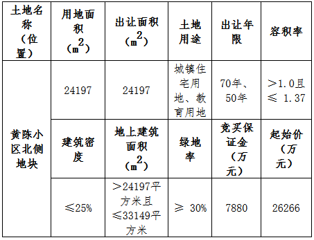 浙江万荣湖北房地产4.64亿元竞得衢州江山市一宗住宅用地 溢价率76.52%