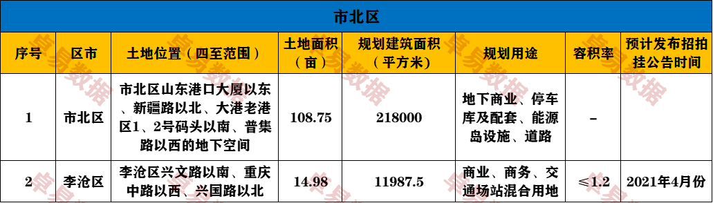 青岛“第一批”供地计划披露，共计73宗4462亩-中国网地产