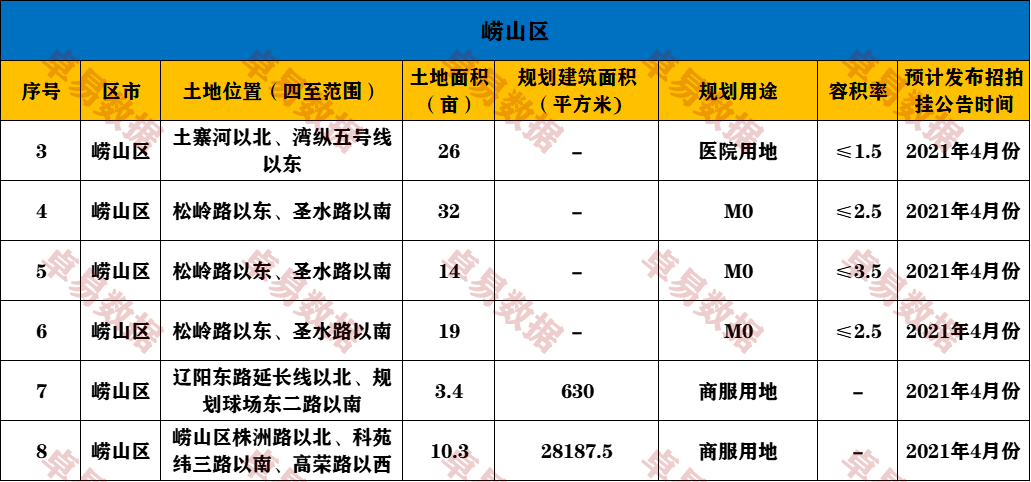 青岛“第一批”供地计划披露，共计73宗4462亩-中国网地产