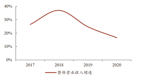 房企2020年年報密集出爐 超七成上市房企凈利潤下降-中國網地産