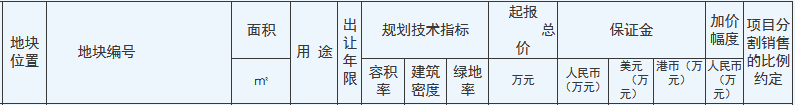 金茂48.21亿元竞得苏州市相城区一宗商住用地 溢价率13.92%-中国网地产