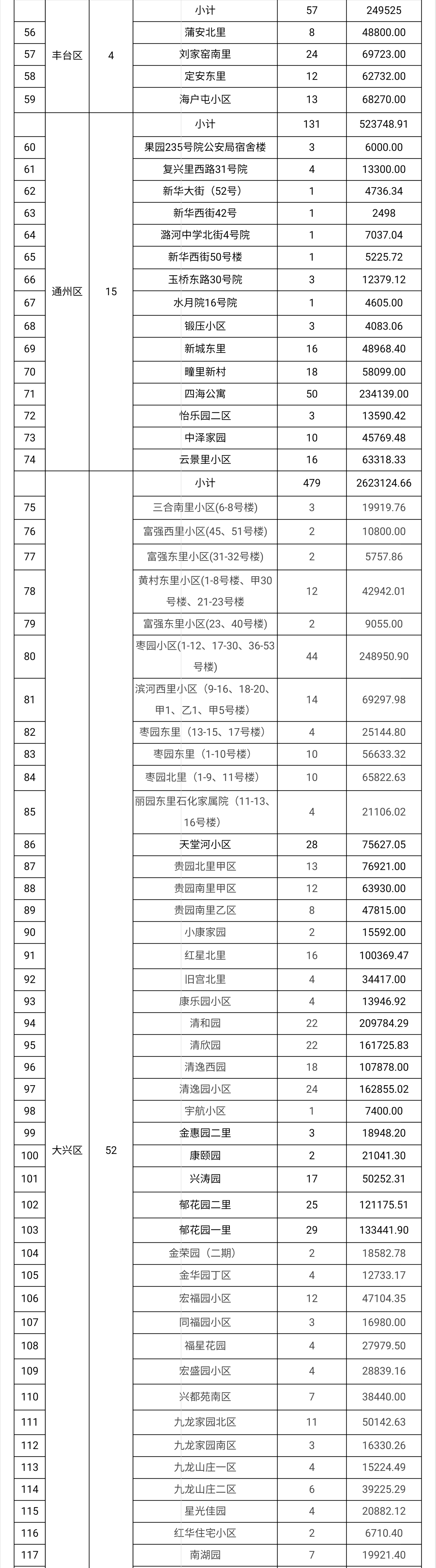 北京今年首批老舊小區改造名單公佈！共158個-中國網地産