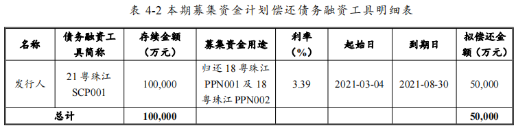 珠江实业集团：成功发行12亿元中期票据 票面利率4.7%-中国网地产