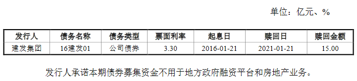 建发集团：拟发行15亿元可续期公司债券 利率区间3.80%-4.80%-中国网地产