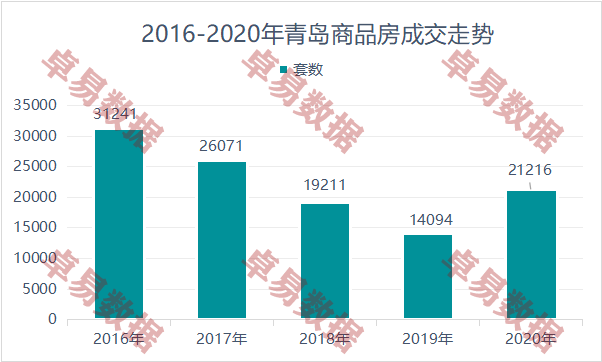 官方：城阳共有产权政策2023年3月结束-中国网地产