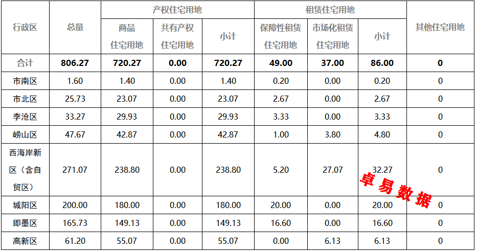 官方：城阳共有产权政策2023年3月结束-中国网地产