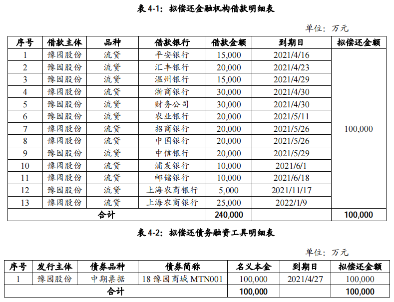 豫园股份：成功发行13亿元中期票据 票面利率4.12%-中国网地产