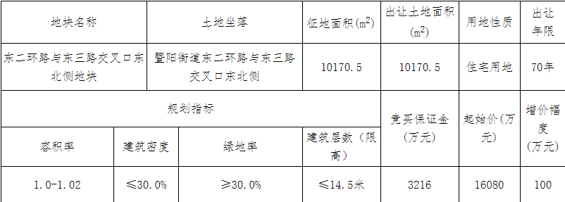 富睿企业管理2.17亿元竞得绍兴诸暨市1宗住宅用地 溢价率34.83%-中国网地产