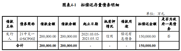 中交一公局：拟发行15亿元中期票据 发行期限3+N(3)年