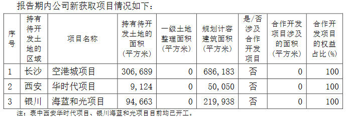 华远地产：2020年归属股东净利润4.14亿元 同比减少45.32% -中国网地产