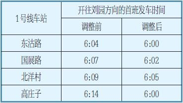 地铁启用新版运行图 1、5、6号线缩短行车间隔-中国网地产