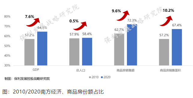 保利房地产行业白皮书：2020年两集中新政涉及城市共成交超2000宗宅地-中国网地产