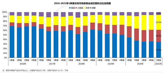 333% 供銷雙漲 重慶購房主戰場還在北區-中國網地産