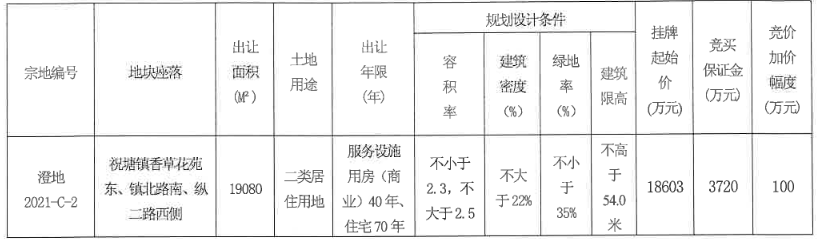 银城2.7亿元竞得无锡江阴市一宗住宅用地 溢价率45.15%-中国网地产