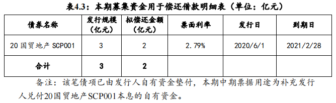 国贸地产：成功发行2亿元中期票据 票面利率4.72%-中国网地产