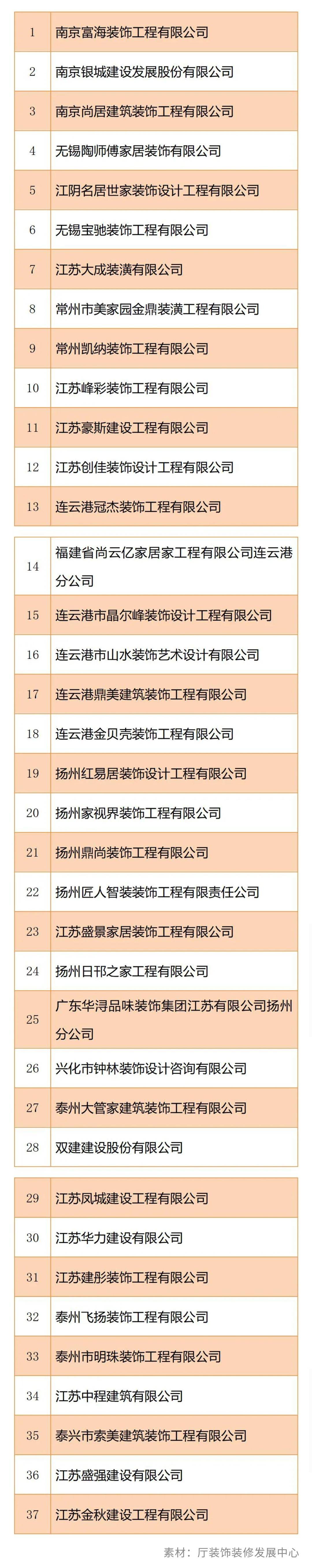 江苏省住宅装修放心消费示范企业名单-中国网地产