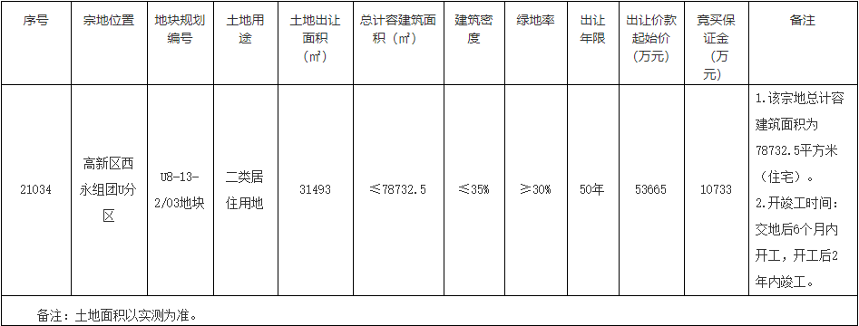 佳兆业9.2亿元竞得重庆1宗住宅用地 溢价率71.4%-中国网地产