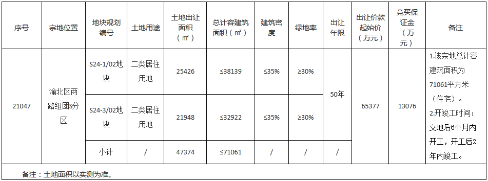 合能9.95亿元竞得重庆市渝北区一宗居住用地 溢价率52.19%-中国网地产