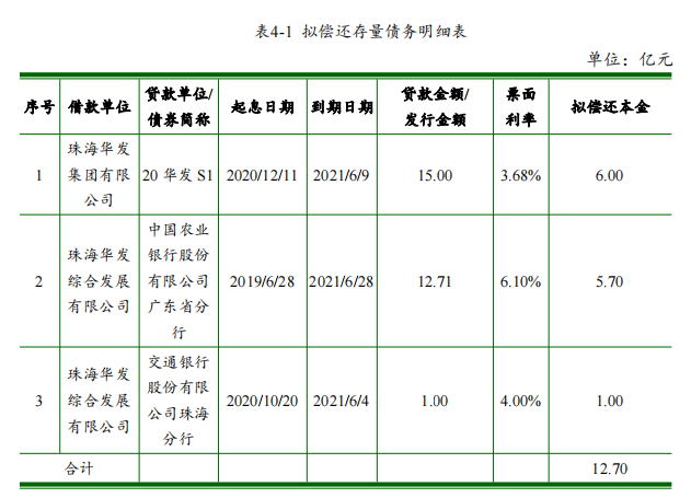 华发集团：成功发行15亿元超短期融资券 票面利率3.50%-中国网地产