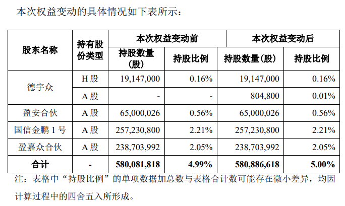 万科A：获德宇众举牌 拥有表决权股份合计达到5%-中国网地产