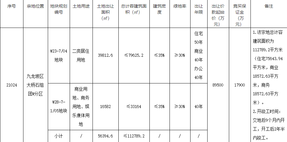 龙湖10.6亿元竞得重庆1宗商住用地-中国网地产