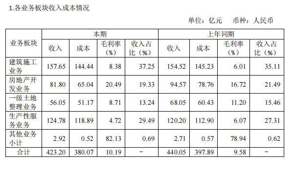 北京住总：2020年归属股东净利润7.73亿元 同比增28.71%-中国网地产