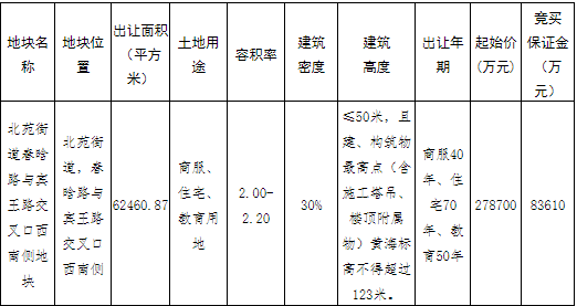 融创+新湖联合体37.87亿元竞得金华1宗商住用地 溢价率35.88%-中国网地产