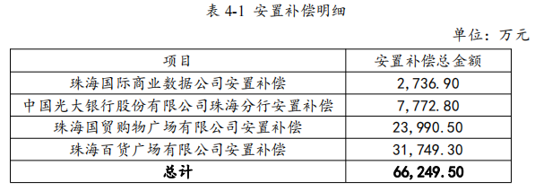 華發集團：成功發行5億元中期票據 票面利率4.30%-中國網地産