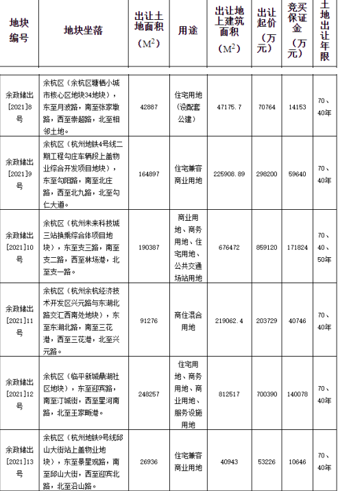 杭州地铁集团29.82亿元竞得杭州余杭1宗住宅用地-中国网地产